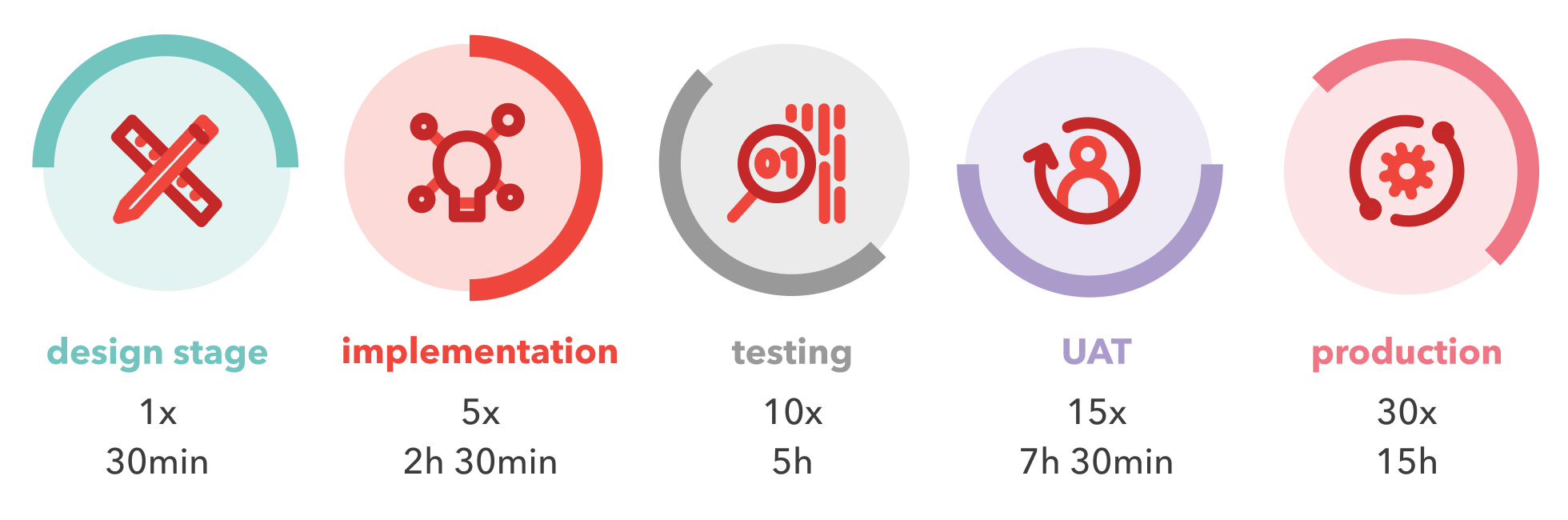 scheme about quality assurance